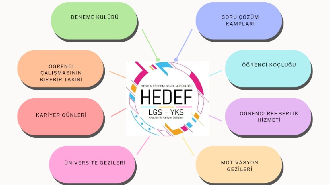 Hedef YKS Projesi Tanıtımı